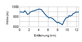 Genie Erpfad Rappenfelsensteig